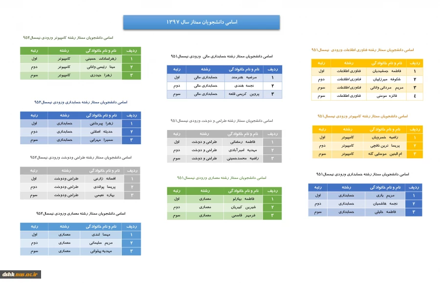 دانشجویان 97 2