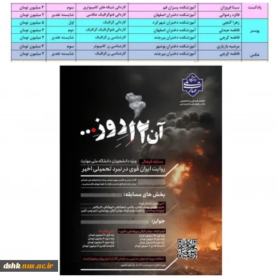 کسب رتبه اول رشته طراحی پوستر در جشنواره و رویداد فرهنگی 